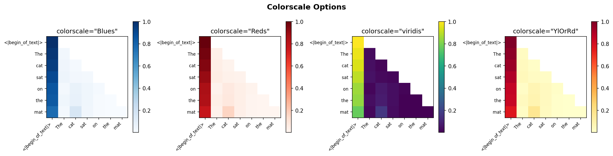 Colorscale Comparison