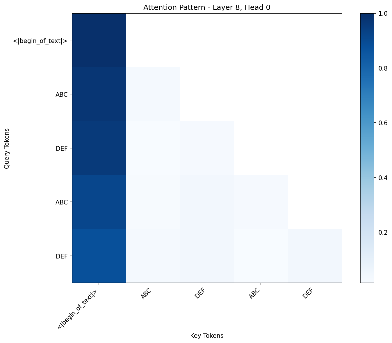 Induction Pattern Example